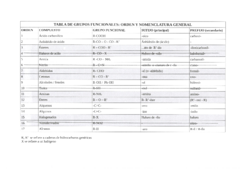 Formulacion-organica-y-grupos-funcionales.pdf