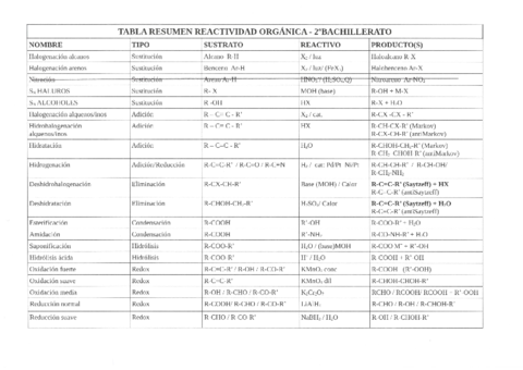 Reactividad-organica.pdf