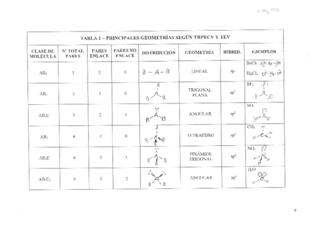 Geometrias-en-TRPECV-y-TEV.pdf