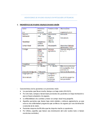 INDICACIONES-DE-AYUDAS-VISUALES-EN-PATOLOGIAS-OFTALMICAS.pdf