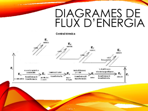 Indicacions-diagrames-flux-energetic.pdf