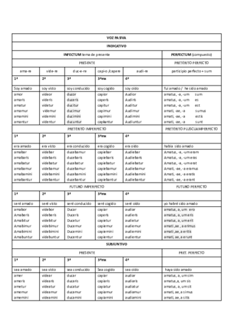 hojaverbospasiva.pdf