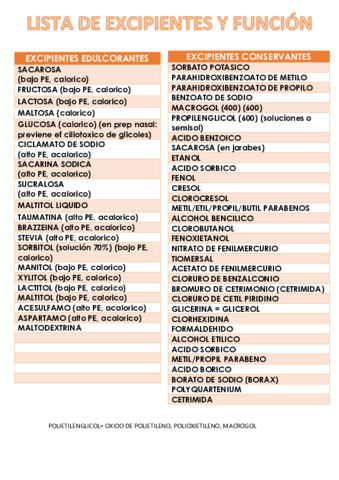 AALISTA-EXCIPIENTES.pdf