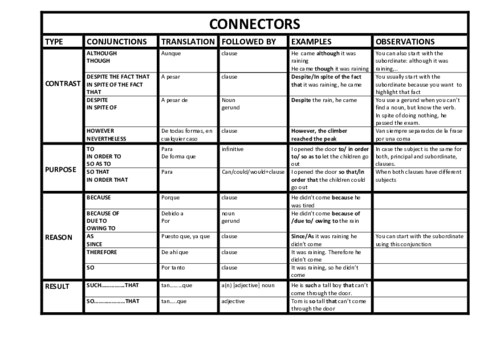 CONNECTORS-1.pdf