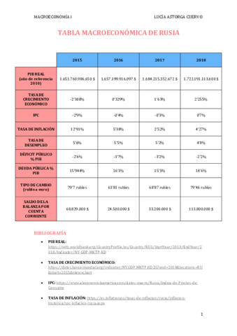 Tabla-Macroeconomica-Rusia.pdf