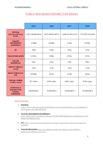 Tabla-Macroeconomica-Rusia.pdf