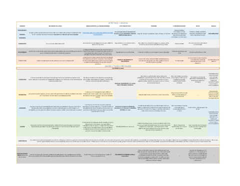 FARMACOS-VS-POTROSARIOS-Y-ANTIPALUDICOS.pdf