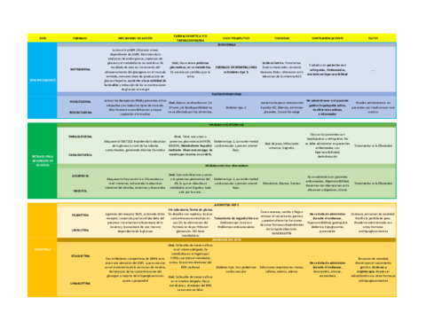 FARMACOTERAPIA-DE-LA-DIABETES.pdf