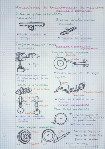 TecInd1-Esquema-transformacion-movimiento.pdf