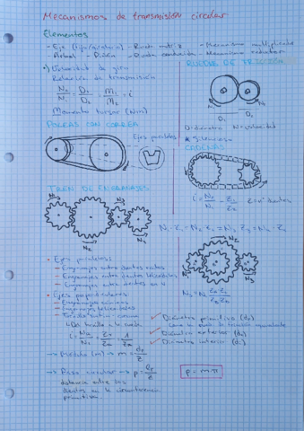 TecInd1-Esquema-mecanismos-de-transmision-circular.pdf
