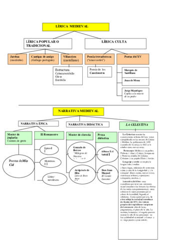 Esquema-de-la-lirica-y-de-la-narrativa-de-la-Edad-Media.pdf