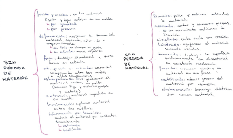TecInd1-Procesos-de-fabricacion.pdf
