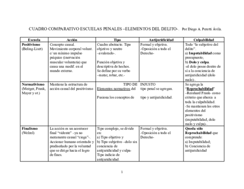 CUADRO-COMPARATIVO-ESCUELAS-PENALES.pdf