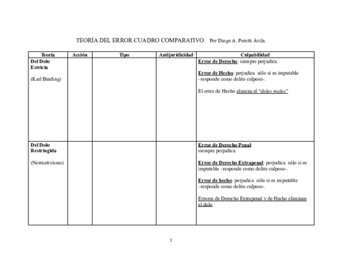 TEORIA-DEL-ERROR-CUADRO-COMPARATIVO.pdf