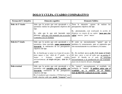 Tipo-subjetivodolo-y-culpa-.pdf