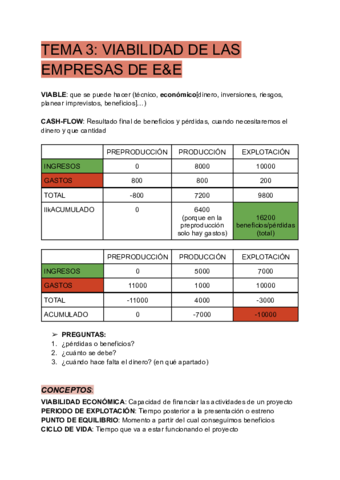 TEMA-3-PPEVIABILIDAD-DE-LAS-EMPRESAS-DE-EE.pdf