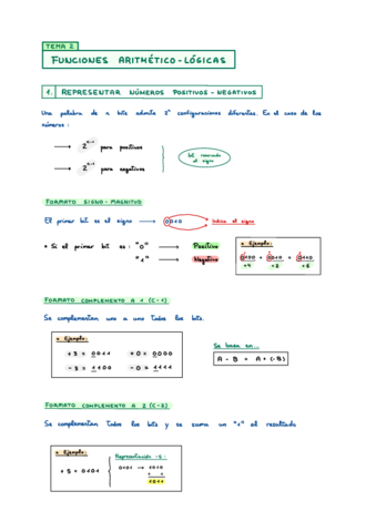 2a-Sumadores-y-Restadores.pdf