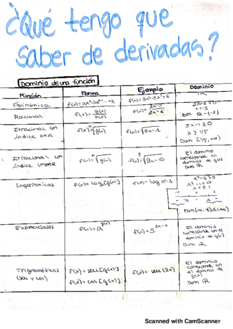 RESUMEN-TEMA-DERIVADAS.pdf