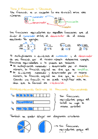 2ESO-Matematicas-UD2-Fracciones-y-decimales-Resumen-Parte-1.pdf