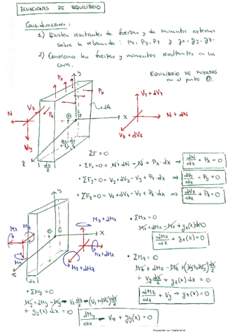 ELRES-Resumen-elasticidad-1er-parcial.pdf