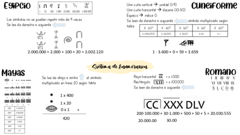 Esquema-resumen-sistemas-de-numero.pdf