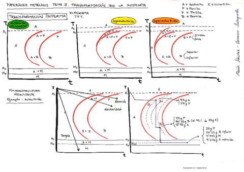 MatMet-Transformacion-de-la-austenita.pdf