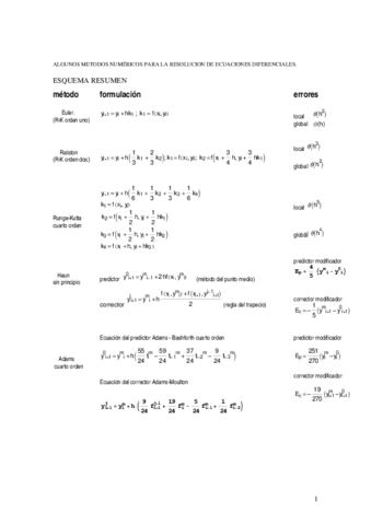 TablaresumenMetodosNumericos.pdf