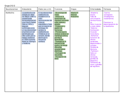 Neurotransmisores-1.pdf