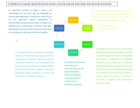 etapas-de-la-direccion-.pdf