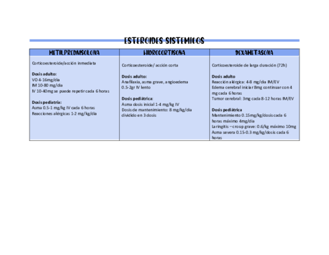 esteroides-sistemicos.pdf