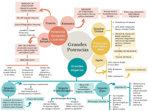 Grandes-potencias-mapa-conceptual.pdf