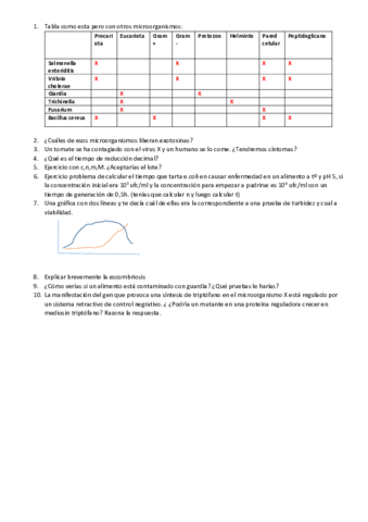examen junio 2017 microbiologia.pdf