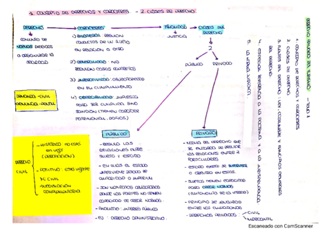 derecho-civil-tema-1.pdf