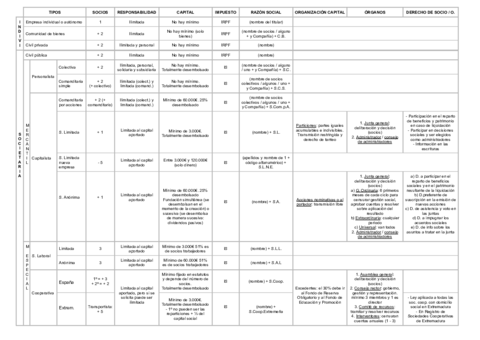 T2-Empresas-forma-juridica.pdf