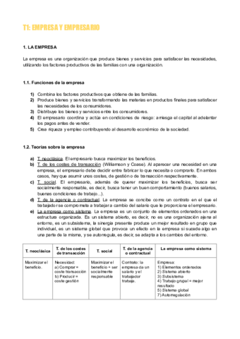 T1-Empresa-y-empresario.pdf