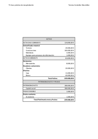 T5-Caso-practico-de-racapitulacion.pdf