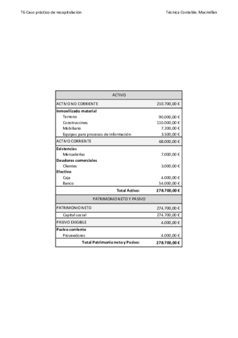 T6-Caso-practico-de-recapitulacion.pdf