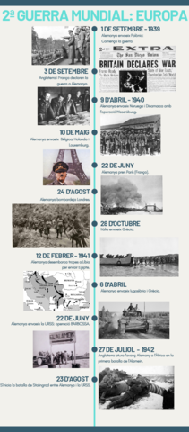 2a-Guerra-Mundial-Europa.pdf