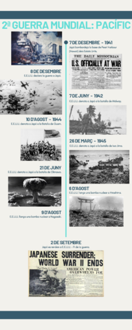 2a-Guerra-Mundial-Pacific.pdf