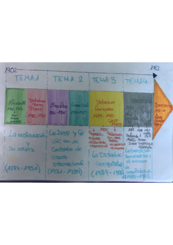 Orden-cronologico-historia-siglo-XX.pdf