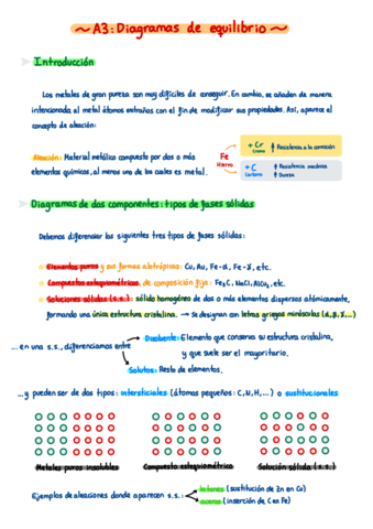 A3-Diagramas-de-Equilibrio.pdf