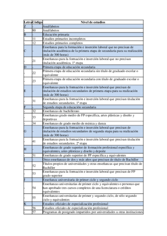 Codigos-de-titulaciones.pdf