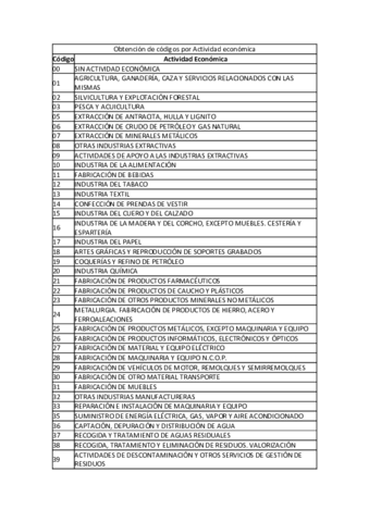 Obtencion-de-codigos-por-Actividad-economica.pdf