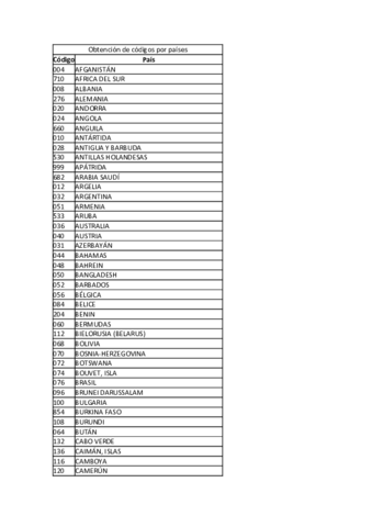 Obtencion-de-codigos-por-paises.pdf