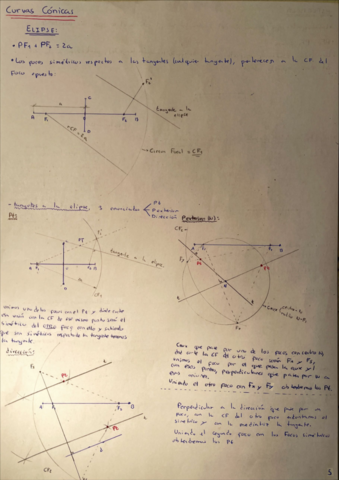 CURVAS-CONICAS.pdf