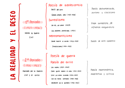 Esquema-La-Realidad-Y-El-Deseo.pdf