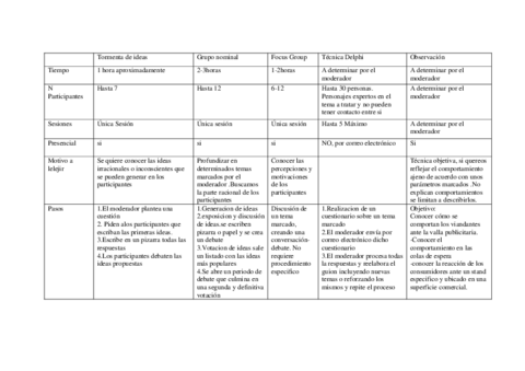 Esquema-tecnicas-cualitativas-grupales.pdf