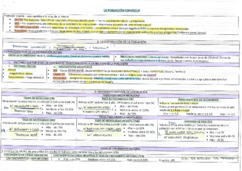 GEOGRAFIA-HUMANA-LA-POBLACION-ESPANOLA.pdf