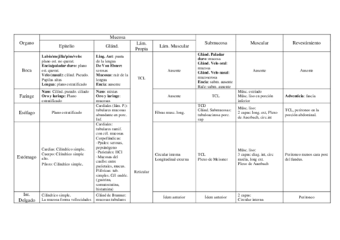 Histologia-de-tubo-digestivo.pdf