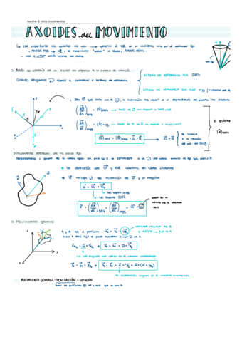 Axoides-del-Movimiento.pdf